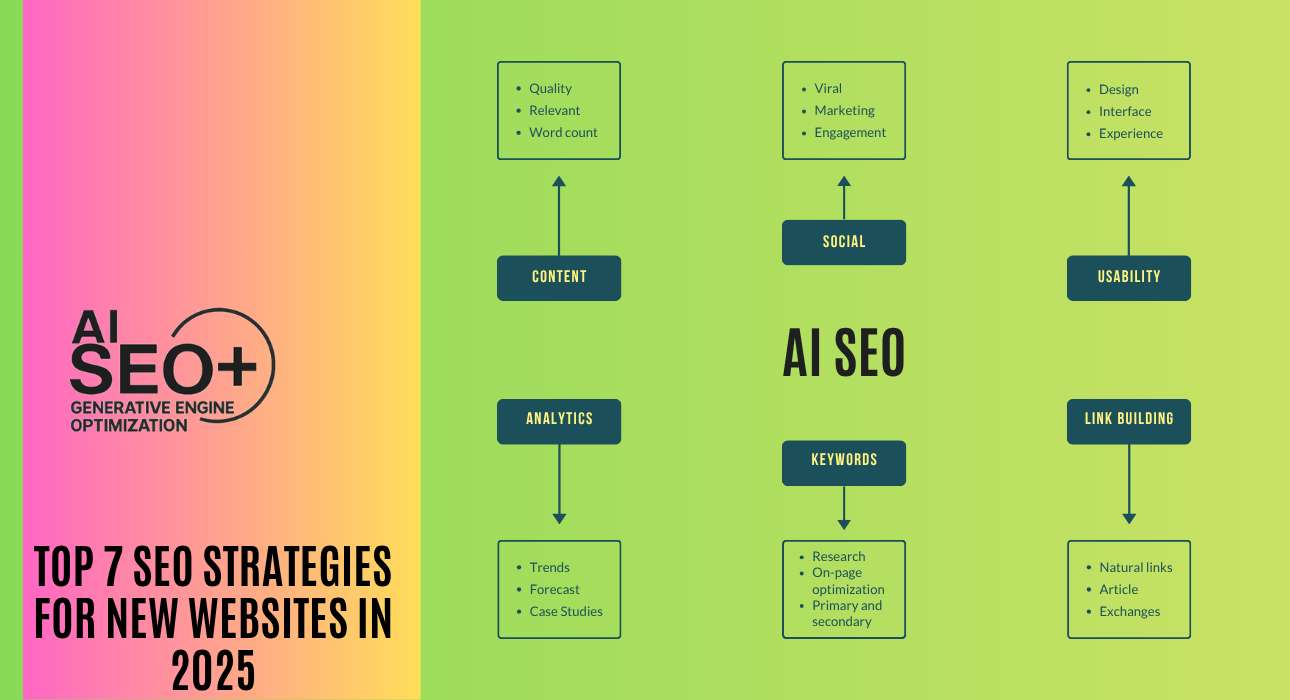 Top 7 SEO Strategies for New Websites in 2025